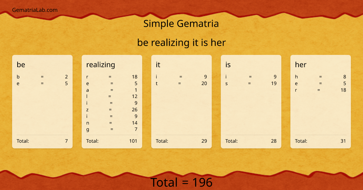 be realizing it is her in simple Gematria
